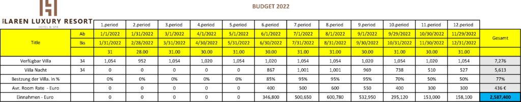 LarenLuxuryResort-Budget-2022-Dutch