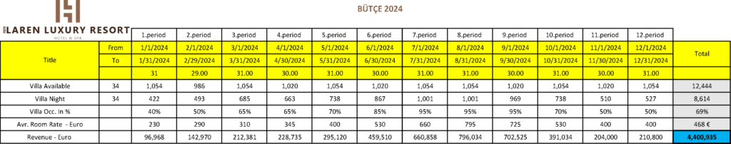LarenLuxuryResort-Budget-2024-Turkish