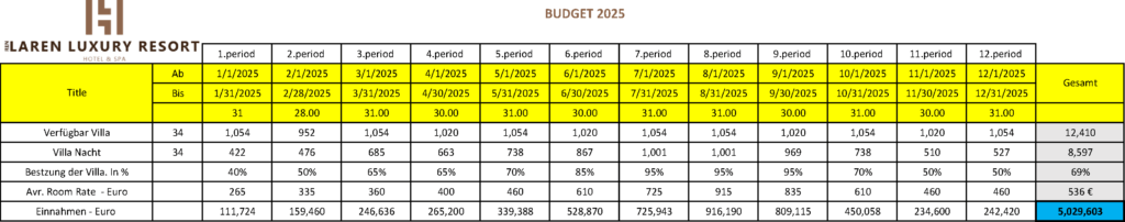 LarenLuxuryResort-Budget-2025-Dutch